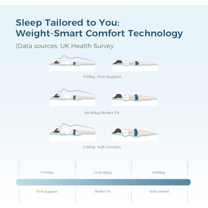 Inofia Single Mattress Memory Foam 3FT, 11 Inch Hybrid Sprung Mattress with Fire Resistant, Responsive Zoned Support & Motion Isolated,100 Night Home Trial, Luxe Collection