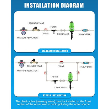 NEWTRY Water Powered Flow Dosing Pump Hydraulic Chemical Fertilizer Injector Proportioning Dispenser Liquid Diluent Doser Proportioner for Drip Irrigation Mixer Hose Livestock Farm (0.4% -4%)