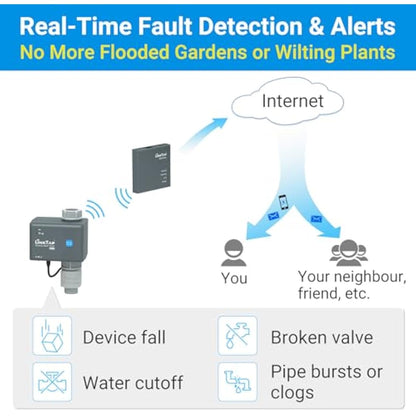 LinkTap G2S Smart Water Timer | Requires Gateway | Irrigation by Weather/Volume/Duration, Intelligent Fault Detection & Alerts, Wider Range Than WiFi, 2-Year Battery Life, 2-Yr Warranty
