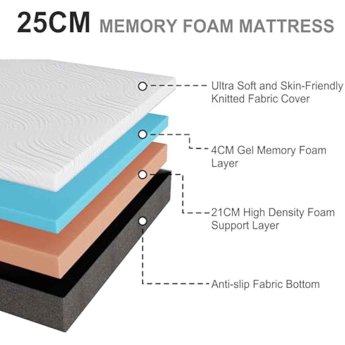 Twirest Mattresses, 25cm Double Mattresses with Memory Foam and Anti-mite, Breathable, Removable Carved Cover, Mattress in a Box, Edges Support for Sleep Supportive(135x190x25cm)
