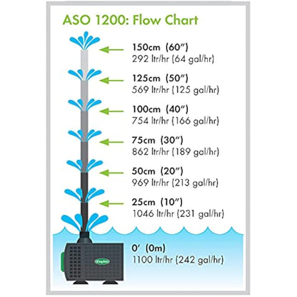Blagdon Water Feature Pump with Auto Shut Off Sensor Prevents Burnout, Adjustable Flow Control, Reduced Cleaning, 3 Hose Fitting Adaptors, Pumps up to 1200 Litres/Hour, Max Pumping Height 1.7m