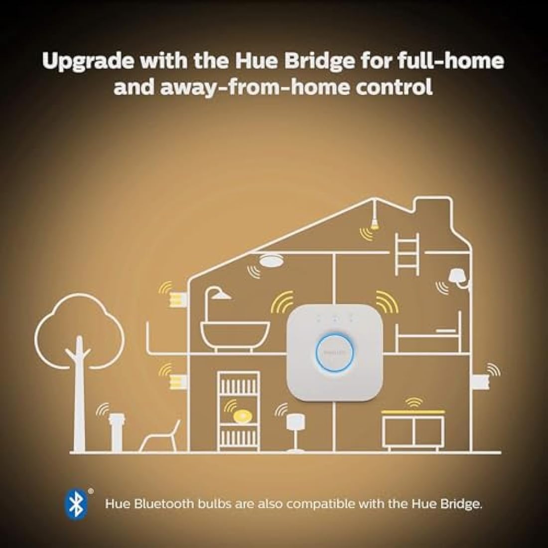 Philips Hue New White Ambiance Smart Light Bulb 2 Pack 75W - 1100 Lumen [E27 Edison Screw] with Bluetooth. Works with Alexa, Google Assistant and Apple Homekit.