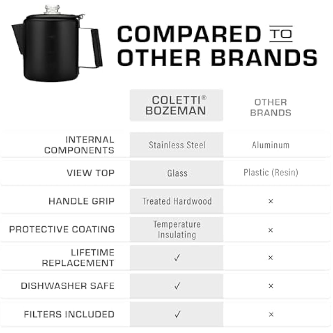 COLETTI Black Bozeman Percolator Coffee Pot — Stovetop Coffee Makers, Camping's Sleekest Stainless Steel Percolator – NO Aluminium or Plastic (6 Cup)