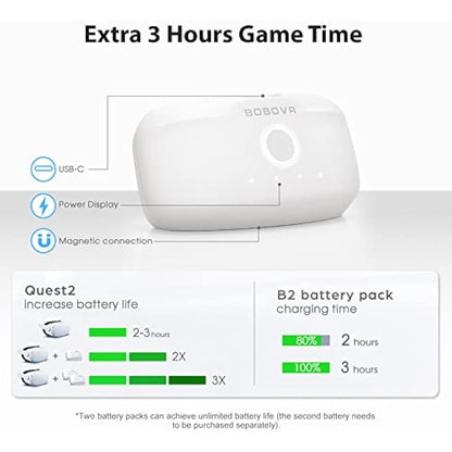 BOBOVR Twin Charger Station/Dock for B2 Battery Pack, Ultra-Thin Design, Magnetically Supply Power to 2 B2 Battery Packs at The Same Time