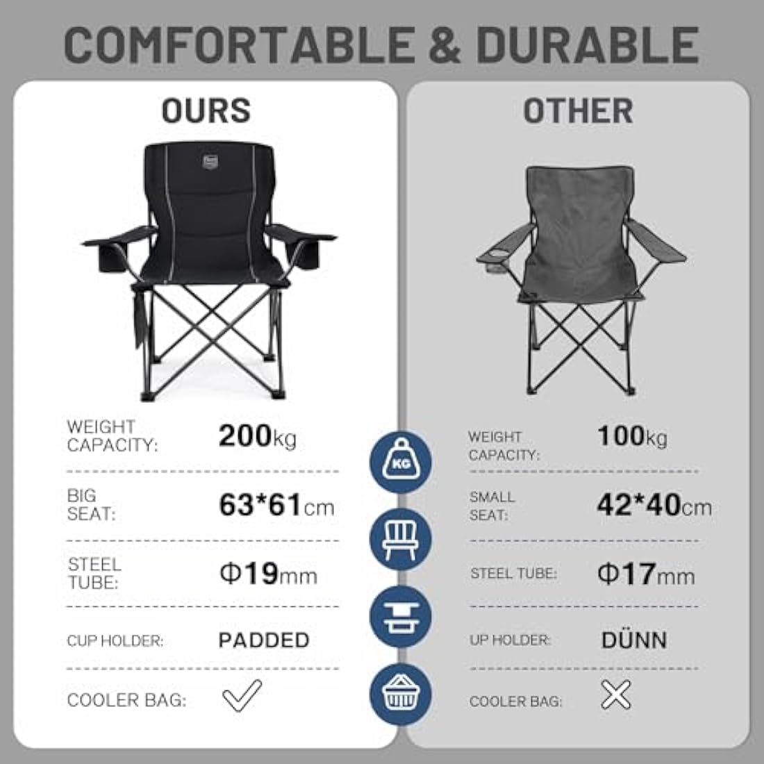 TIMBER RIDGE Camping Chairs for Adults Heavy Duty 200kg Oversized, Padded Folding Chair with Cup Holder and Cooler Bag Comfy for Outdoor Picnic Fishing Garden, Lightweight and Portable (Black- 2PCs)