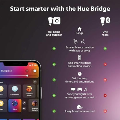 Philips Hue White & Colour Ambiance Smart Spotlight 3 Pack LED [GU10 Spotlight] - 350 Lumens (50W Equivalent). Works with Alexa, Google Assistant and Apple Homekit