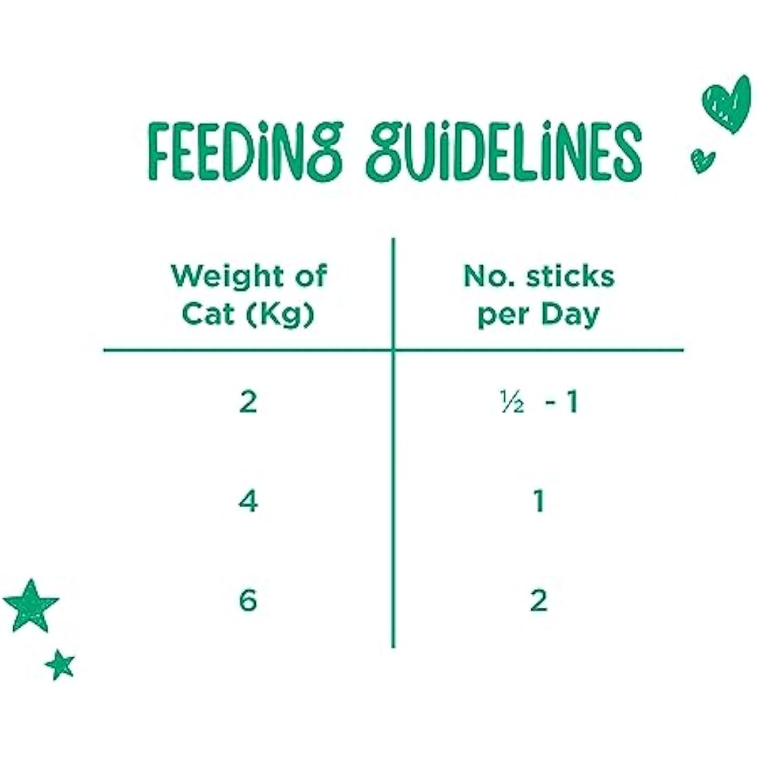 Webbox Tasty Sticks Cat Treats, Beef and Rabbit - Kitten Friendly, Wheat and Grain Free, No Artificial Colours (25 x 6 Packs)