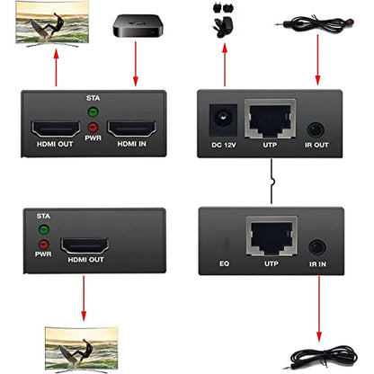 PWAY PW-HT225PIR HDMI Extender 195ft/60m Transmission over Single Cat5e/6/7 Full HD 1080P Support IR Control Loop out 3D EDID Function