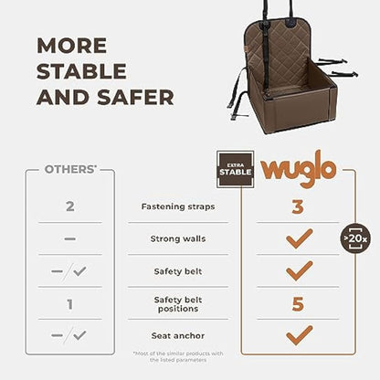 Wuglo Extra Stable Dog Car Seat - Robust Car Dog Seat or Puppy Car Seat for Small to Medium-Sized Dogs - Reinforced Walls and 3 Belts - Waterproof Pet Car Seat for Back and Front Seat (Brown)