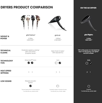 ghd Helios Professional Hair Dryer - Lightweight, Fast Styling, Ultimate Styling Control - for All Hair Types (UK Plug)