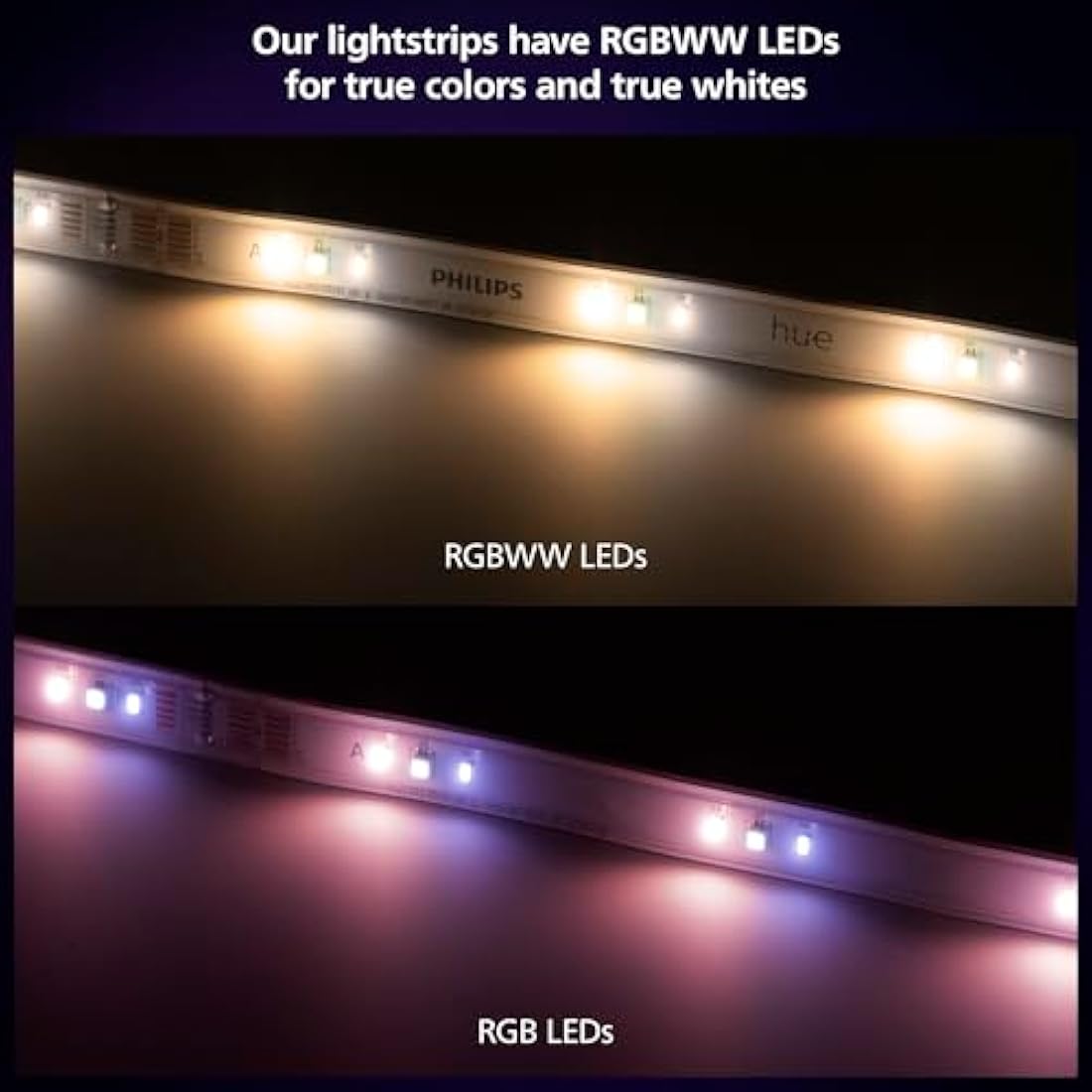 Philips Hue Indoor 5-Meter Smart LED Solo Lightstrip Base Kit (Pack of 1), LED Lights Controlled with Hue App, Smart Lighting Works with Alexa, Google Assistant and Apple HomeKit, Plug Type G