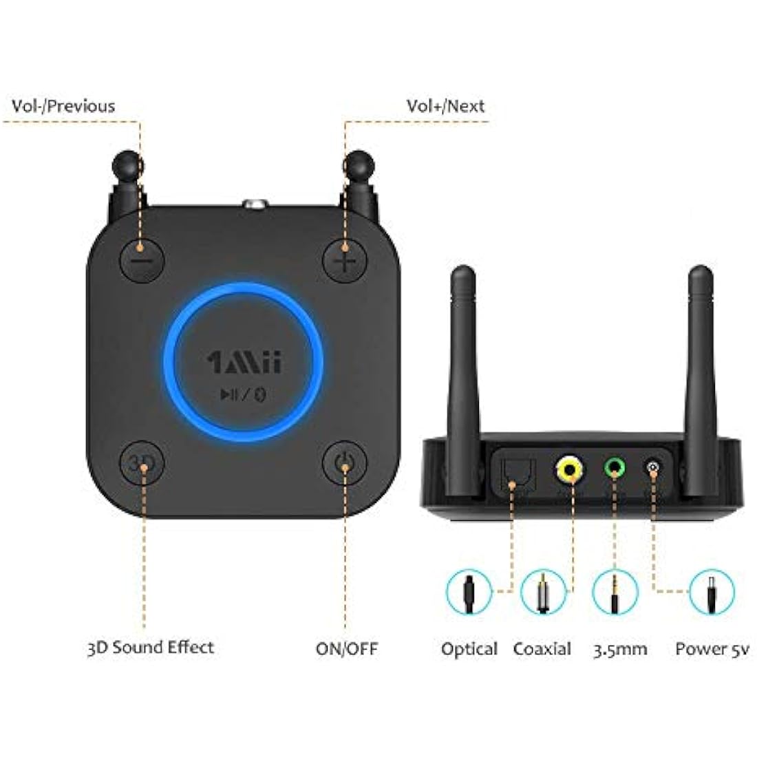 1Mii Long Range Bluetooth 5.1 Receiver with Volume Control, aptX HD Wireless Audio Receiver for HiFi, aptX Low Latency for Old Amp (RCA Digital Optical TOSLINK Coaxial)-B06 Pro