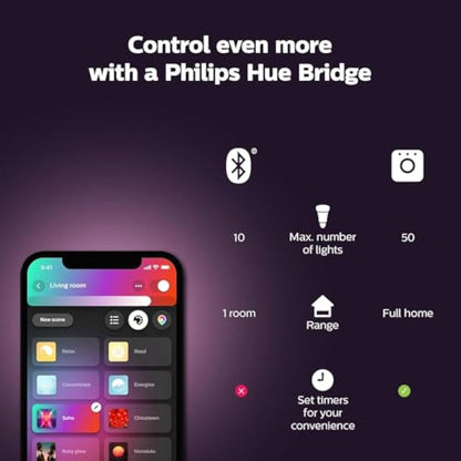 Philips Hue Liane White and Colour Ambiance Smart Wall Light LED [Black] Works with Alexa, Google Assistant and Apple Homekit