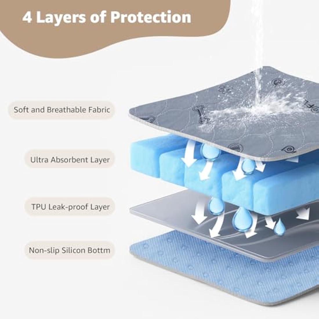 Washable Dog Pee Pad 182x182 Extra Large, Fast Absorbent Reusable Puppy Pads, Waterproof Pet Training Pads with Bone Print,Non-Slip Whelping Pad for Dog Playpen, Incontinence, Housebreaking