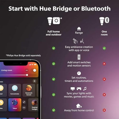 Philips Hue Gradient Lightstrip for 55 Inch TVs, Sync with Media and Gaming Smart Entertainment LED Lighting with Voice Control, Compatible with Alexa, Google Assistant (Packaging may vary)