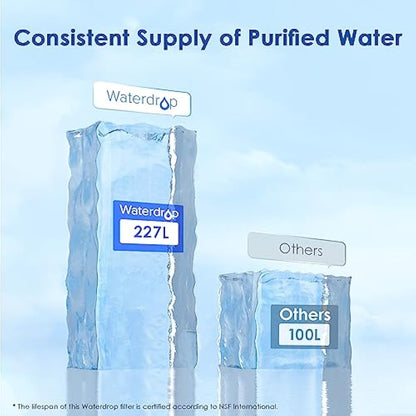 Waterdrop Water Filter Cartridges, Replacement for Brita® Maxtra+® Plus, Maxtra Pro® All-in-1, Compatible with Brita® Marella® Jug and Kettle, Reduce PFAS, PFOA/PFOS, TÜV SÜD, NSF Certified (15)