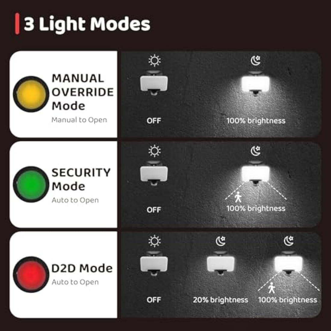 OREiN Outdoor Lights, Security Lights Outdoor Motion Sensor 24w 2800lm, Warm/Nature/Cool White Adjustable Flood Light, IP65 Waterproof Dusk to Dawn Outside Lights for Garden Driveway–Mains Powered