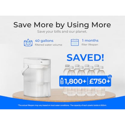 Waterdrop 𝐖𝐃-𝐄𝐖𝐅𝐒 Replacement Filters for Waterdrop Instant Water Filter Jug 𝐖𝐃-𝐄𝐃𝟎𝟔𝐖, 𝐖𝐃-𝐄𝐃𝟎𝟔𝐁, 𝐖𝐃-𝐄𝐃𝟎𝟔𝐏, Last Up to 1 Month or 150 litres (Pack of 3)