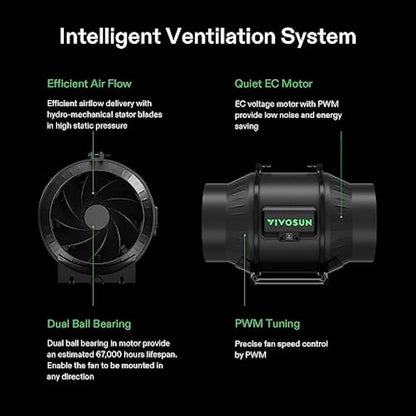 VIVOSUN Inline Duct Fan 150 mm Quiet Extractor Fan 693 m³/h with EC Motor and GrowHub E42A WLAN Controller AeroZesh T6 Fan for Grow Tents and Hydroponics