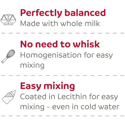 Beaphar | Lactol Puppy Milk Replacer | Complete Nutritious Feed for Newborn, Weaning & Hand Rearing Puppies | Includes DHA | Enriched with Vitamins & Minerals | 1kg (Packing May Vary)