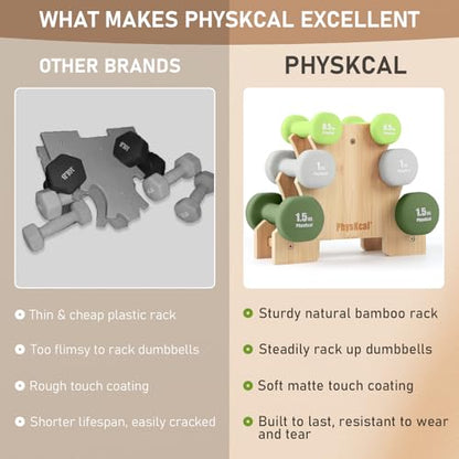 PhysKcal Hex Dumbbells Set of 6 with Stand- 2 x 0.5 kg, 2 x 1 kg, 2 x 1.5 kg, Hand Weights Set for Ladies, Kids, Beginners, Light Small Dumbbells Set