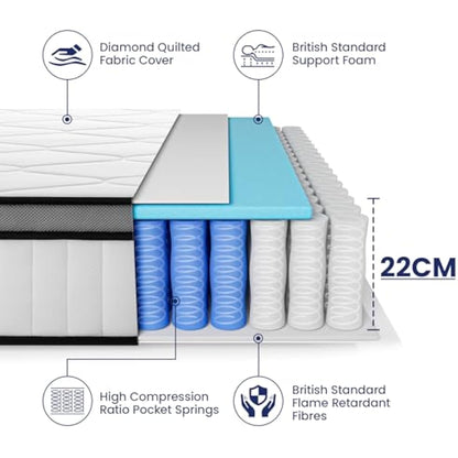 BedStory Double Mattress 135x190cm – 22cm Pocket Sprung Mattress for Pressure Relief & Comfort Sleep