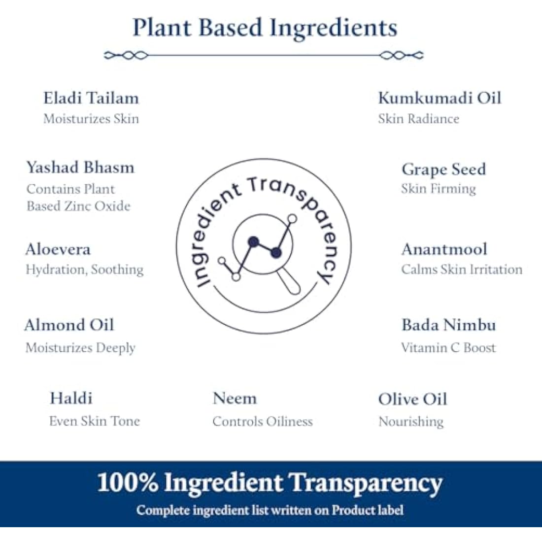 Blue Nectar Natural Face Moisturizer With SPF 30, Ayurvedic Brightening Day Face Cream for Skin Glow with Eladi Kumkumadi,Turmeric and Almond (Women, 19 Herbs, 50g)