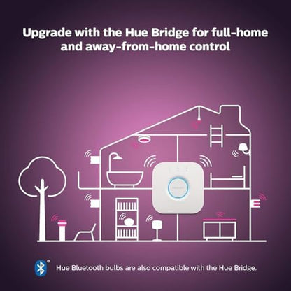 Philips Hue White & Colour Ambiance Smart Spotlight 3 Pack LED [GU10 Spotlight] - 350 Lumens (50W Equivalent). Works with Alexa, Google Assistant and Apple Homekit