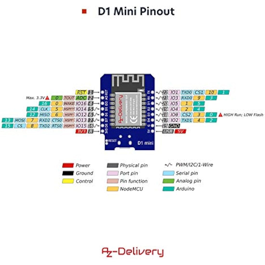 AZDelivery 5 x D1 Mini NodeMcu WiFi Board ESP8266-12F CH340G WLAN ESP8266 Micro USB Lua Module 3.3V 500mA compatible with Arduino Including E-Book!