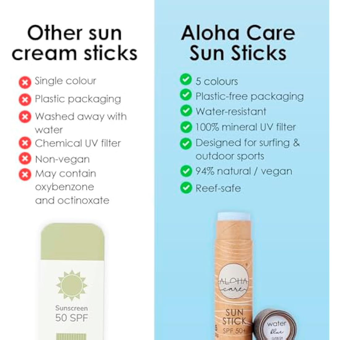 Aloha Sun Stick SPF 50+ | Ideal for Water Sports & Surfing | Mineral Sunscreen Stick SPF 50 Face, Sunblock Stick, Sun Block Sticks for Face, SPF Stick, Zinc Stick Alternative Sunstick | 60g - 3-pack