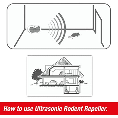 SWISSINNO Battery Ultrasonic Rodent Repeller – Portable Mouse and Rat Deterrent – High-Frequency Ultrasound – 20m² Coverage – 8 x AA Battery Operation – 6–7 Weeks Runtime