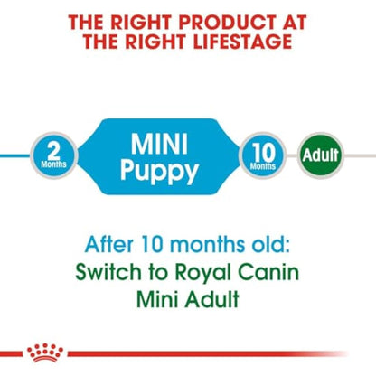 Royal Canin Mini Puppy Dry Puppy Food 2kg