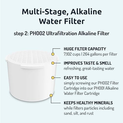 Invigorated Water PH001 3-Pack Alkaline Water Filter ? Plus PH002 UF Membrane Filter - Value Bundle - Compatible with pH Recharge pH Restore and pH