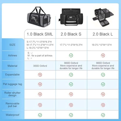 Wakytu TSA Approved Pet Carrier for Small Medium Cats and Dogs | Dog Carrier with Adequate Ventilation | 4 Mesh Windows, 3 Entrance, Locking Safety Zippers, Padded Shoulder Strap, Black