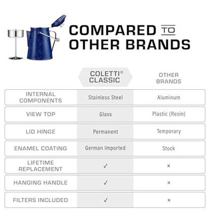 COLETTI Classic Coffee Percolator — Cowboy Coffee Pot, Stovetop Coffee Maker – For Campsite Brewmasters Everywhere [Blue Enamel, 12 Cup]