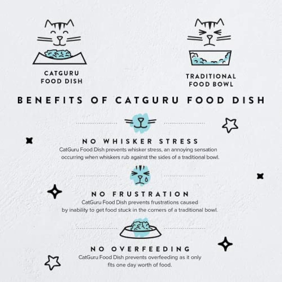 CatGuru Cat Bowls, Whisker Stress Free Cat Food Bowl, Reliefs Whisker Fatigue, Wide Cat Bowl, Non Slip Cat Food Bowls, Shallow Cat Dish, Cat Feeding & Watering Supplies (Set of 2, Ceramic, White)