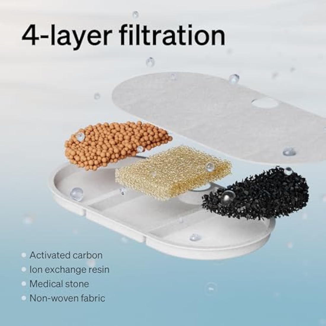 PETLIBRO Ultra Quiet Pet Water Fountain 2.1L, Stainless Steel Top Cat Fountain with Two Flow Modes, BPA-Free Capsule Water Fountain, Visible Water Level with 4 Large Filters