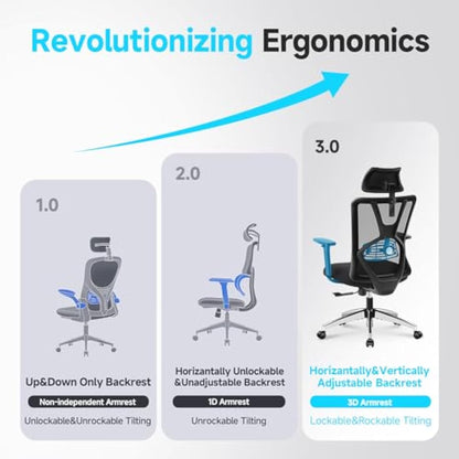 Ticova Ergonomic Office Chair - High Back Desk Chair with Adjustable Lumbar Support, Headrest & 3D Armrest - 130°Rocking Mesh Computer Chair
