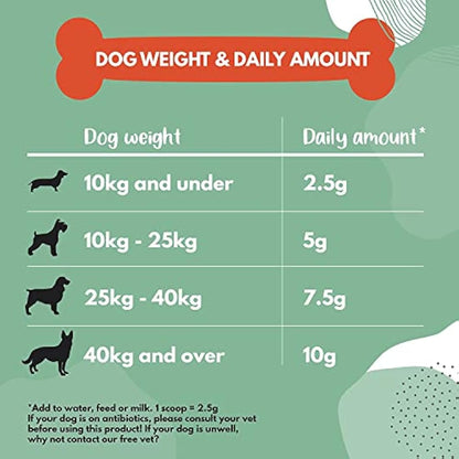 Buddy & Lola Probiotics For Dogs - 300g Powder, Simple To Add To Food - Complete Daily Digestive Support With Probiotics & Prebiotics For Happy Healthy Dogs