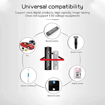 POWEROWL Pack of 32 AA AAA Rechargeable Batteries, High Capacity 16 AA 2800mAh & 16 AAA 1000mAh 1.2V NiMH Battery Low Self Discharge,Pre-Charged