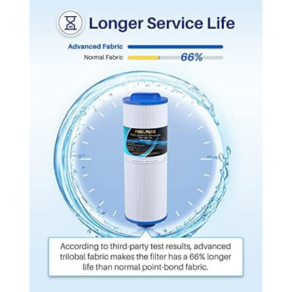 POOLPURE Spa Filter Replacement for Filter FD2007 Compatible with PWW50L 4CH-949 FC-0172, SD-01143, Rising Dragon 50, Waterway Teleweir 50 sqft Filter Cartridge 2 Pack