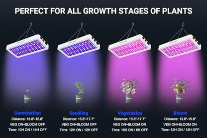 2024 Upgraded BW1000 LED Grow Lights Double Chips Full Spectrum with 3-Metre Cable for Greenhouse and Indoor Plant Veg and Flower GrowingWhite
