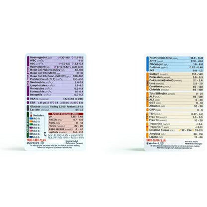 YardCard - Medical Reference Card Set: ECG, Blood Test Ranges, Glasgow Scale, SBAR, & NEWS2 | Ideal for Medical & Nursing Students, Paramedics
