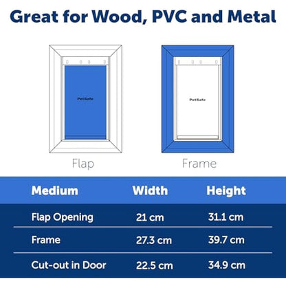 PetSafe Extreme Weather Energy Efficient Aluminium Pet Door for Cats and Dogs, Insulated Flap System, Medium (M)