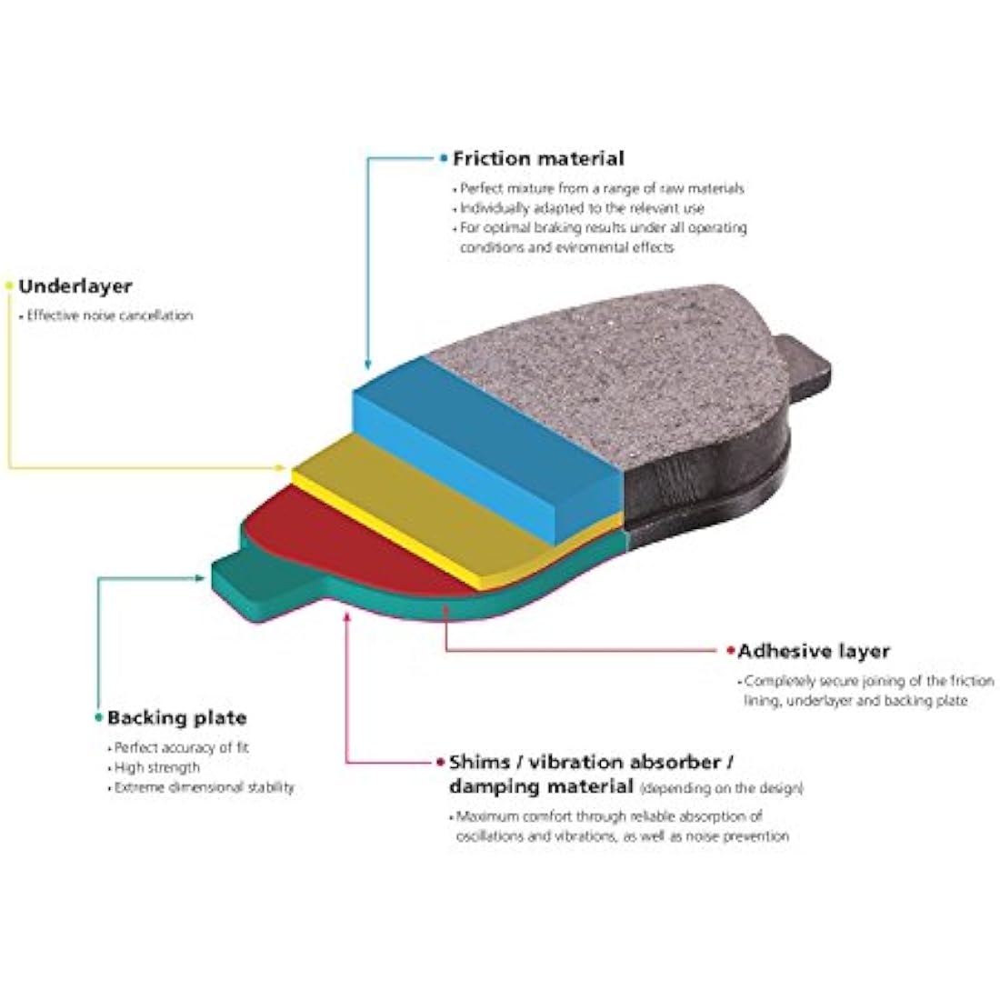 Blue Print ADN14290 Brake Pad Set, pack of four