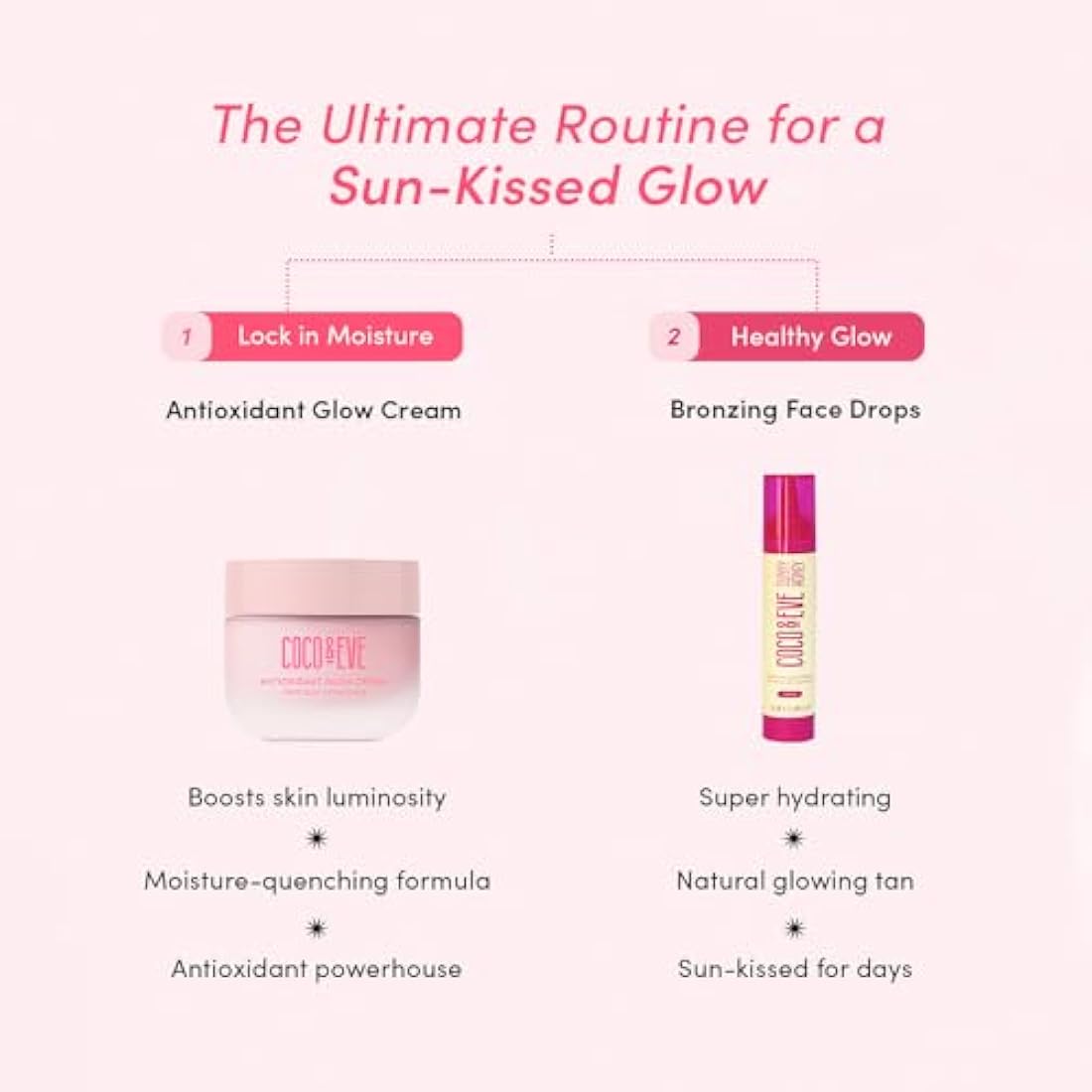 Coco & Eve Antioxidant Glow Cream. With Niacinamide, Hyaluronic Acid, & Ceramide to nourish, protect, repair & smoothen the skin. Suitable for sensitive skin (1.76 fl oz)