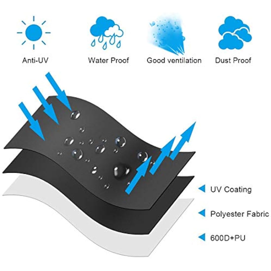 OKPOW Parasol Covers Waterproof 600D Oxford Fabric Patio Umbrella Cover with Zip (190 * 30 * 50cm), for 2m 2.2m 2.3m 2.4m 2.5m 2.7m 2.8m 3m Garden Outdoor Umbrella (Black)