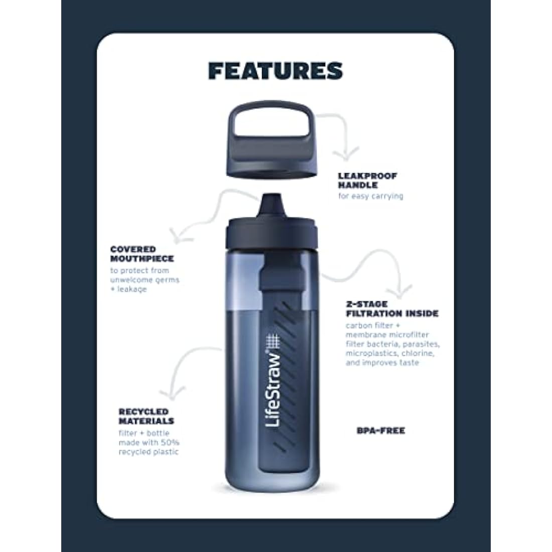 LifeStraw Go Series — BPA-Free Water Filter Bottle for Travel and Everyday Use Removes Bacteria, parasites and Microplastics, Improves Taste, 22oz Polar White