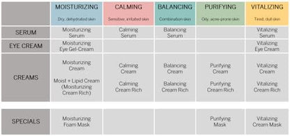 BABOR Skinovage Moist & Lipid Cream, Rich Face Cream for Dry Skin