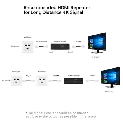 TNP HDMI Wall Plate (3 Port, White) HDMI Faceplate Socket Insert Jack Outlet Panel Mount Support 4K 60Hz HDR ARC/eARC Full HD 3D Ethernet High Speed Cable Extension Coupler f/Projector & Home Theater